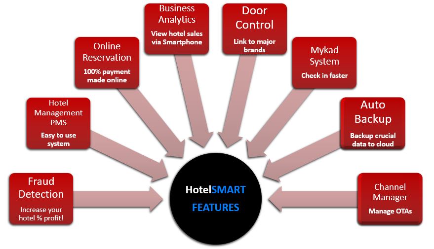 hotel management system features