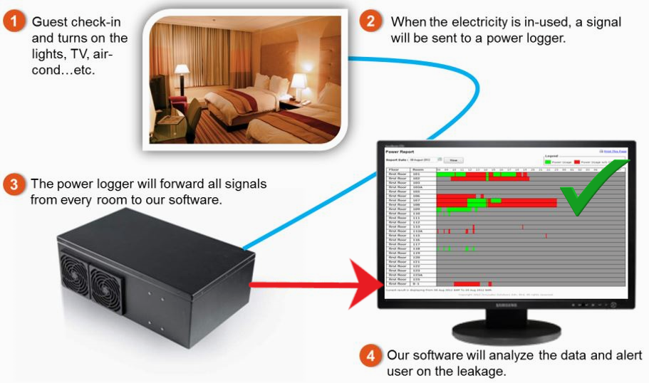 Fraud detection how it works 2