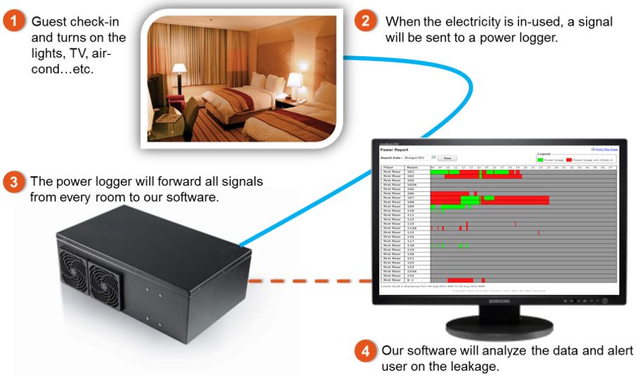 Fraud detection how it works