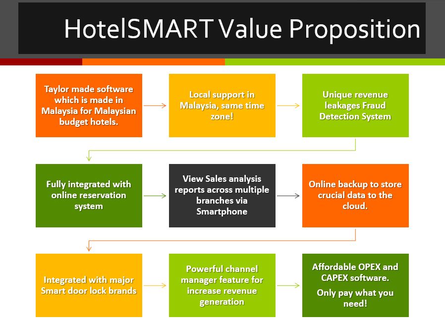 hotel system benefits hotel system benefits